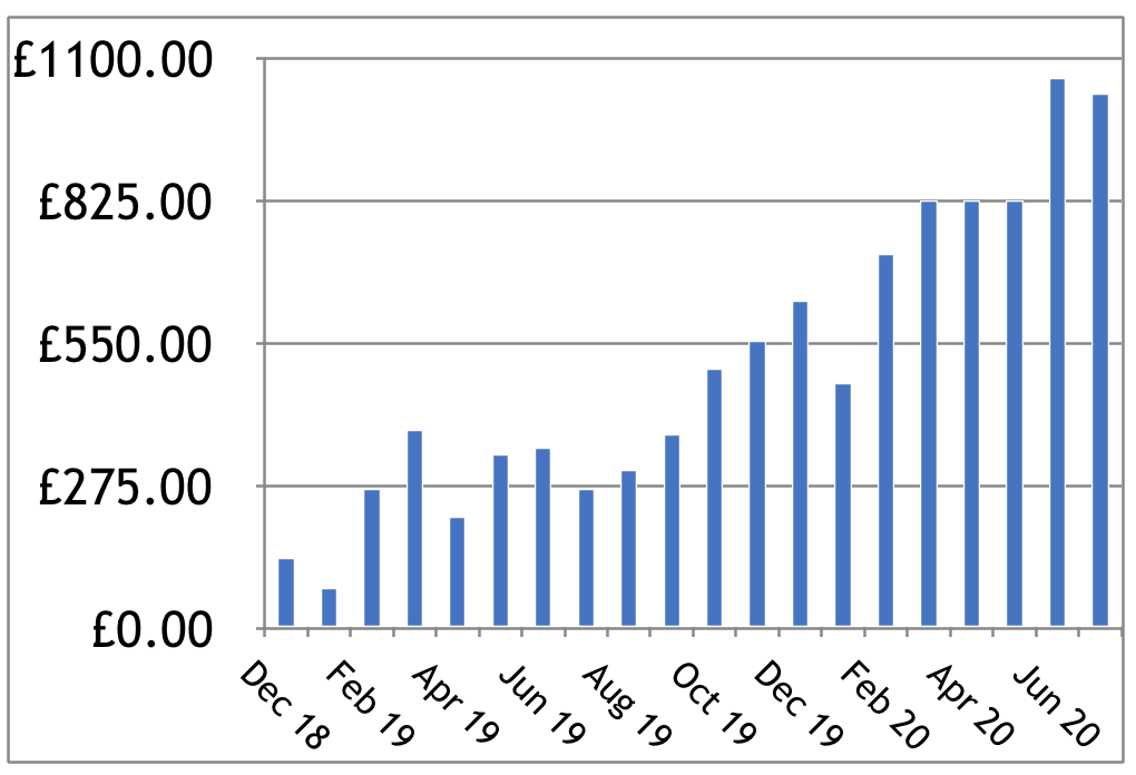 Screenshot 2020-08-05 15.34.52 Consistent Profits Profit Chart
